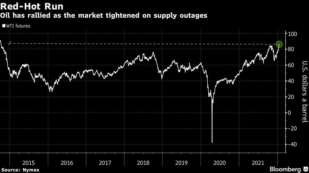 Mercado de petróleo Mercado de petróleo