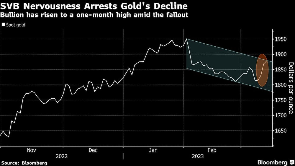 Preço do metal precioso subiu para o maior valor em um mês
Preço do metal precioso subiu para o maior valor em um mês
