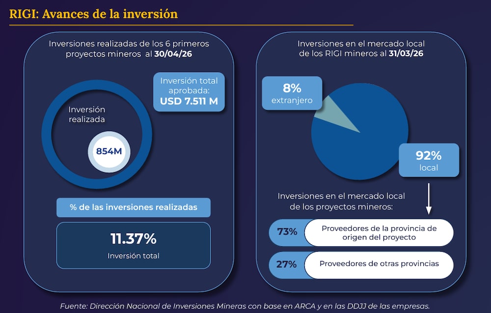 Minería Minería