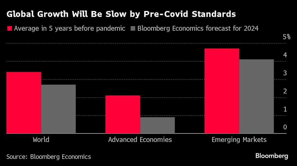 Gráfico del crecimiento global Gráfico del crecimiento global