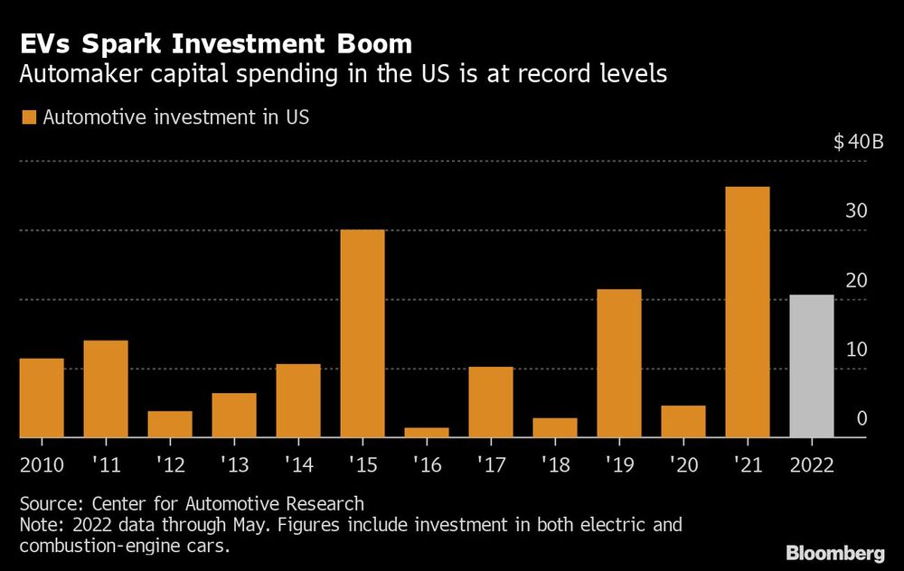 Grandes empresas do setor automotivo aceleram investimentos para explorar nova era de carros elétricos (EV, na sigla em inglês) Grandes empresas do setor automotivo aceleram investimentos para explorar nova era de carros elétricos (EV, na sigla em inglês)