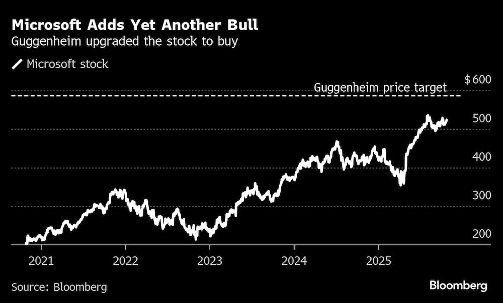 Guggenheim ha mejorado la calificación de la acción a "comprar". Guggenheim ha mejorado la calificación de la acción a "comprar".