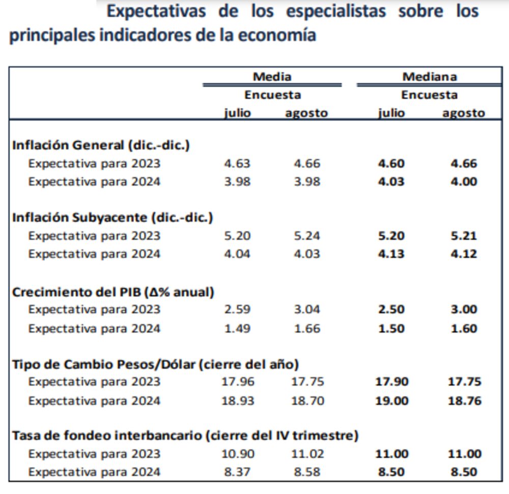 Expectativas de inflación Expectativas de inflación
