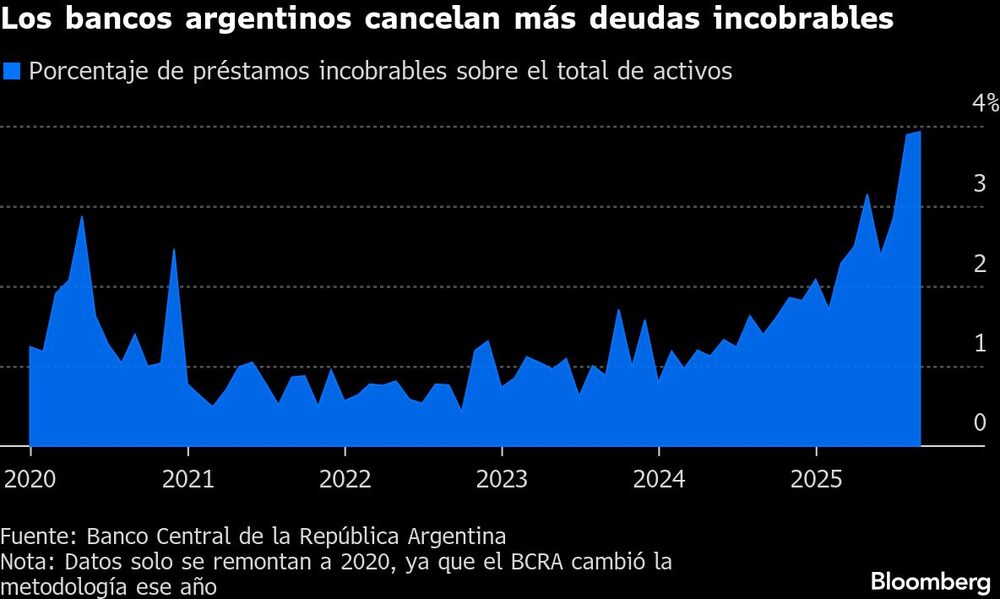 Bloomberg Bloomberg
