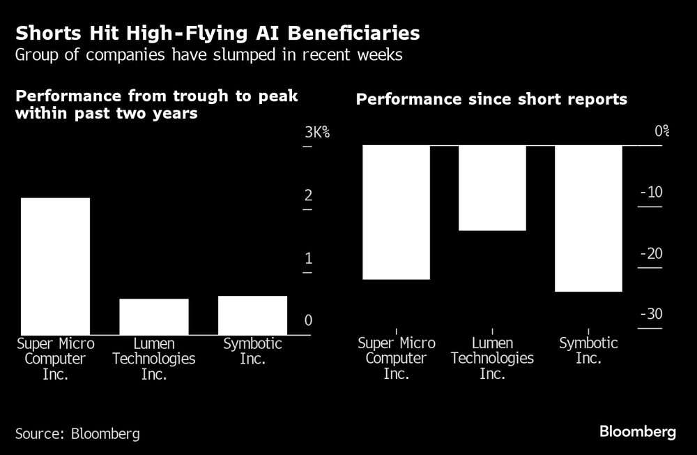Grupo de empresas que ha sufrido caídas en las últimas semanas. Grupo de empresas que ha sufrido caídas en las últimas semanas.