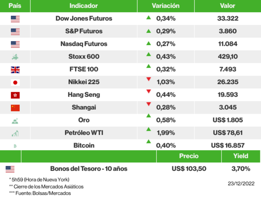 Los mercados esta mañana Los mercados esta mañana