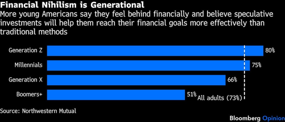 Inversiones por generación Inversiones por generación