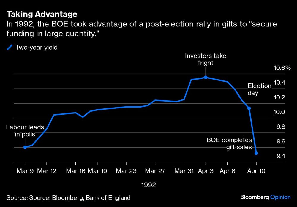Gráfico del BoE de 1992 Gráfico del BoE de 1992