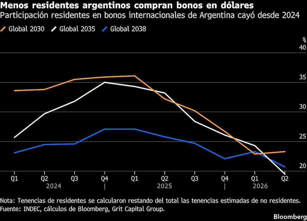 Bloomberg Bloomberg