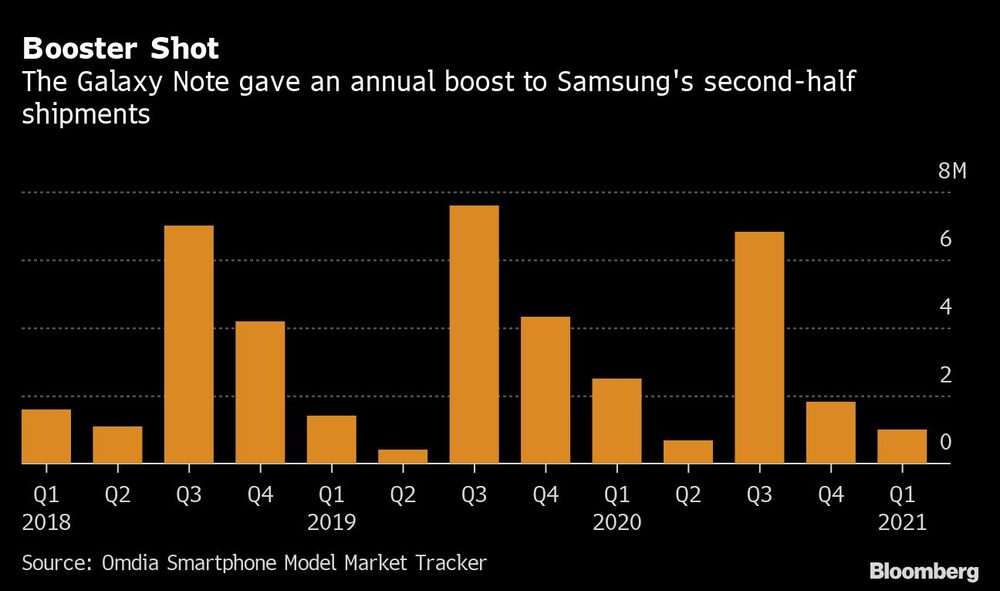 Ventas del Galaxy Note Ventas del Galaxy Note