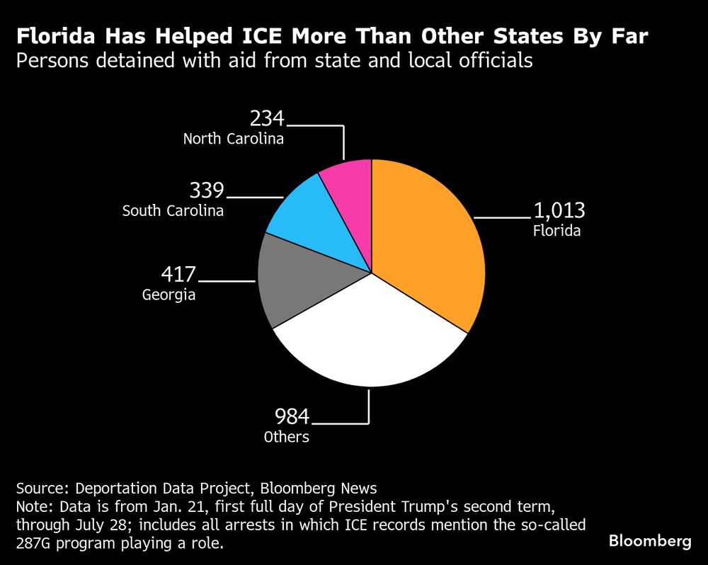 Persona detenida con ayuda de funcionarios estatales y locales. Persona detenida con ayuda de funcionarios estatales y locales.
