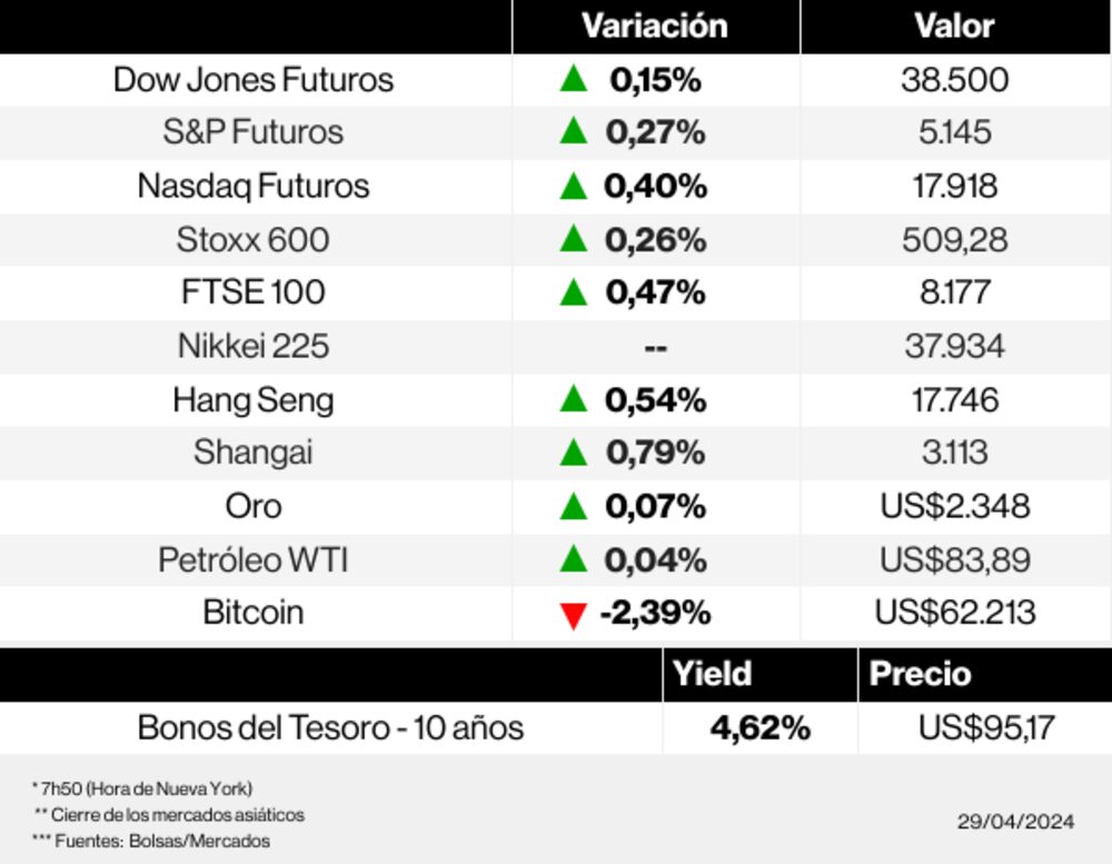 Radar de los mercados Radar de los mercados