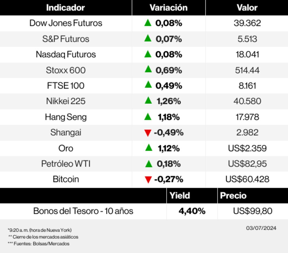 Radar de los mercados Radar de los mercados