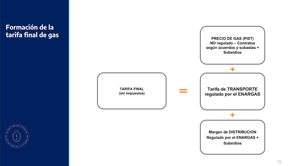 Quita de subsidios al gas Quita de subsidios al gas