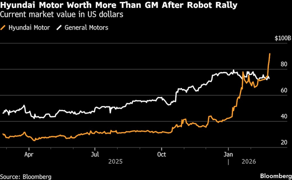 Valor actual de mercado en dólares estadounidenses. Valor actual de mercado en dólares estadounidenses.