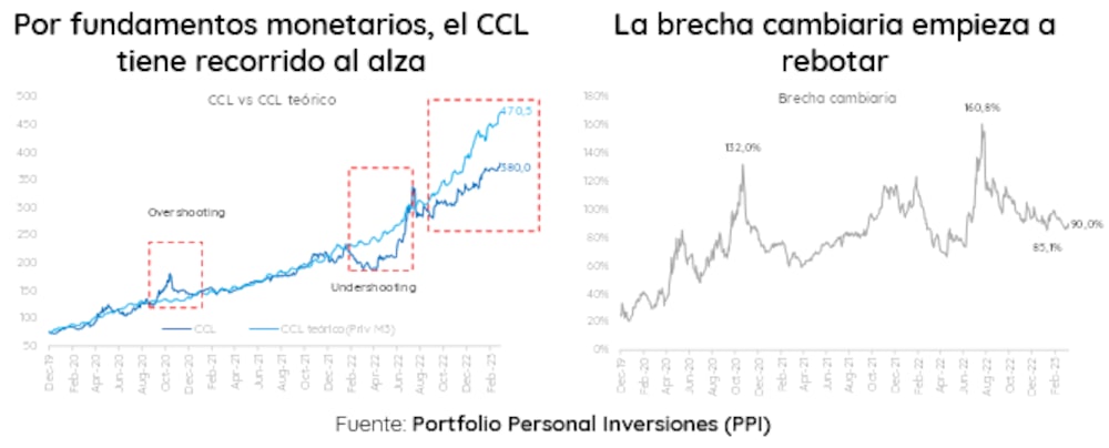 Fuente: PPI Fuente: PPI