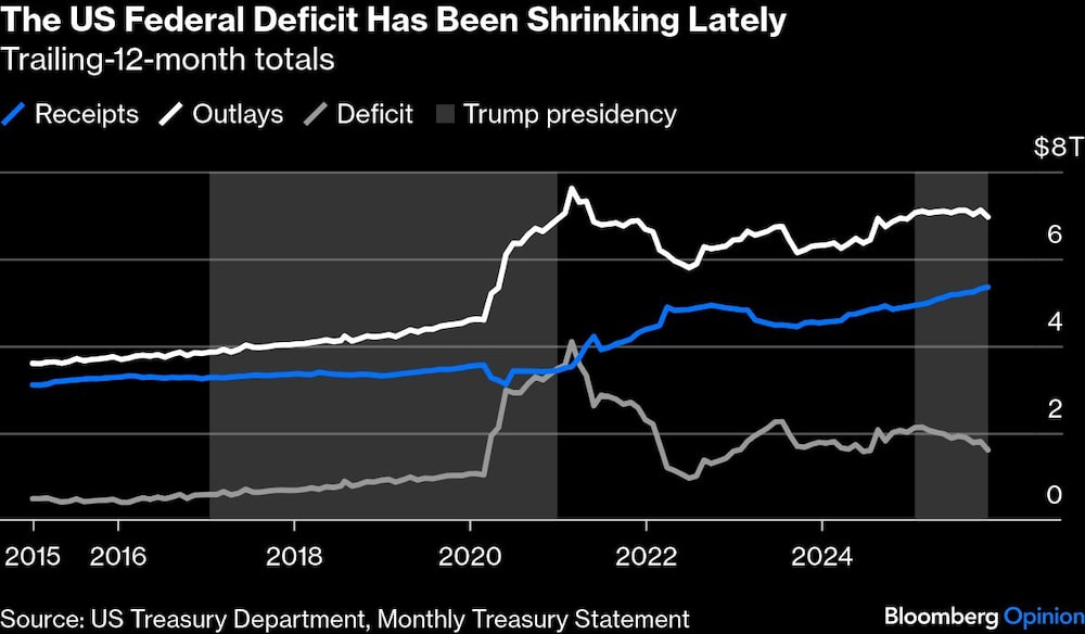 Déficit federal EE.UU. Déficit federal EE.UU.