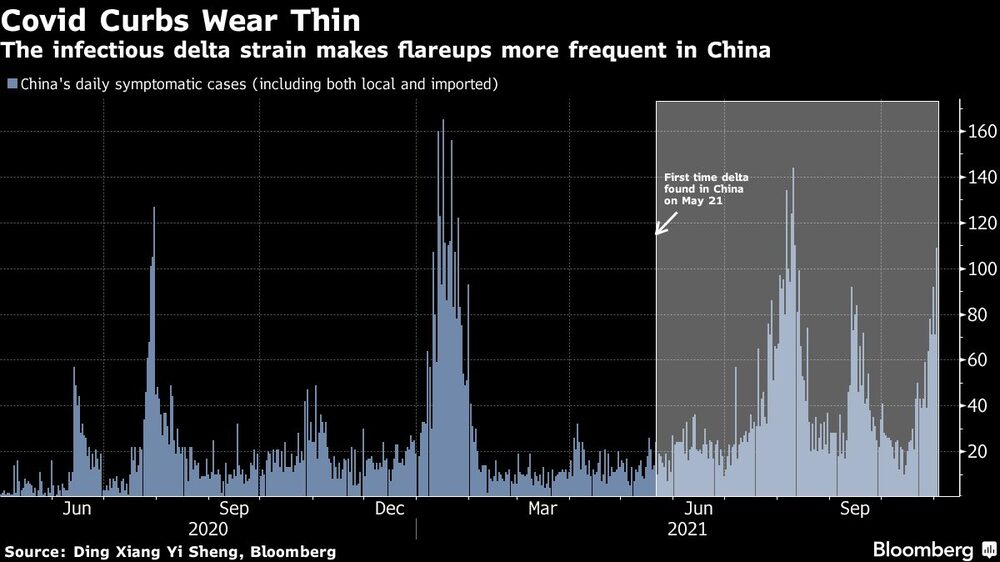 La variante delta ha causado brotes de manera más frecuente en China La variante delta ha causado brotes de manera más frecuente en China