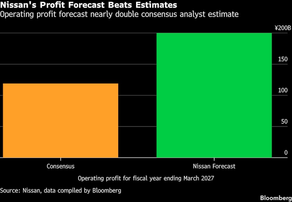 (Fonte: Nissan via Bloomberg) (Fonte: Nissan via Bloomberg)