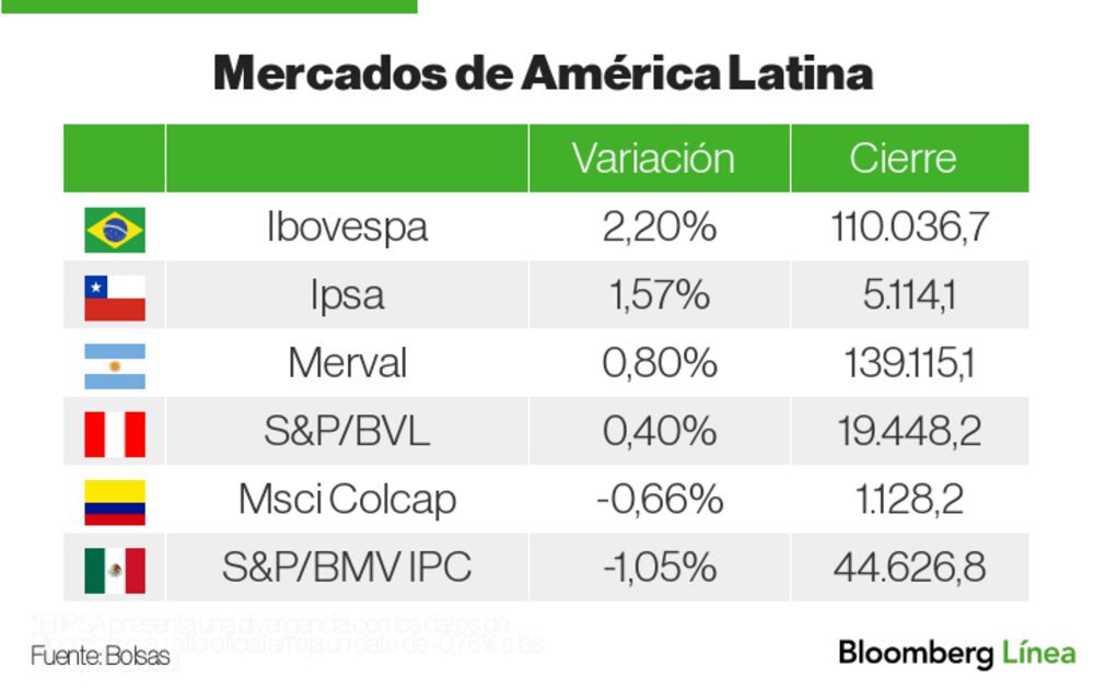 Mercados LatAm Mercados LatAm