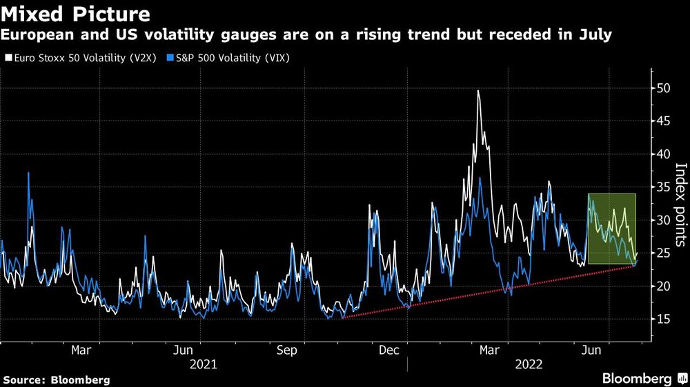 Indicadores Indicadores