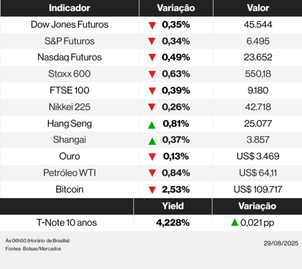 Ações globais 29/08/25 Ações globais 29/08/25