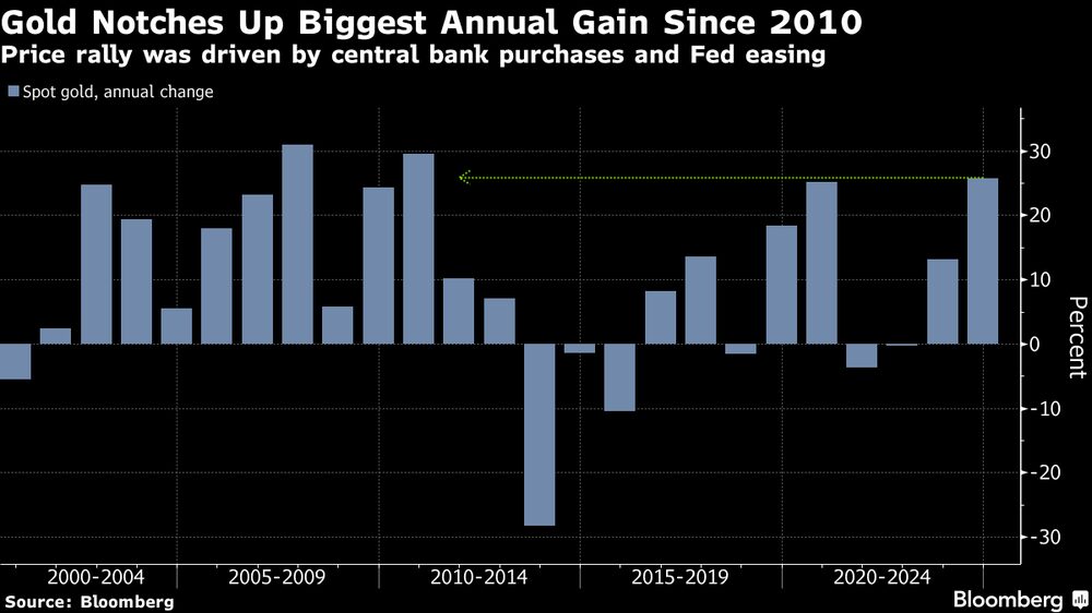 (Fonte: Bloomberg)   (Fonte: Bloomberg)