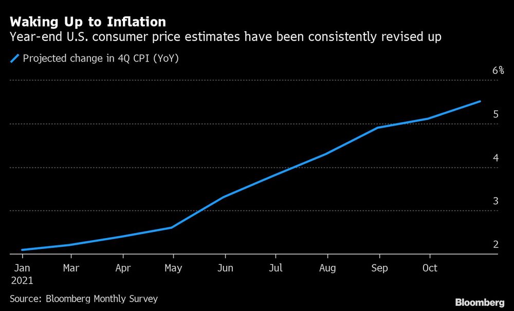 Estimaciones de los precios al consumo en Estados Unidos se han revisado sistemáticamente al alza. Estimaciones de los precios al consumo en Estados Unidos se han revisado sistemáticamente al alza.
