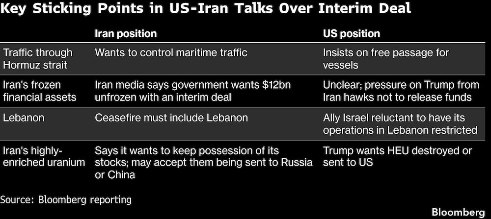 Key Sticking Points in US-Iran Talks Over Interim Deal Key Sticking Points in US-Iran Talks Over Interim Deal