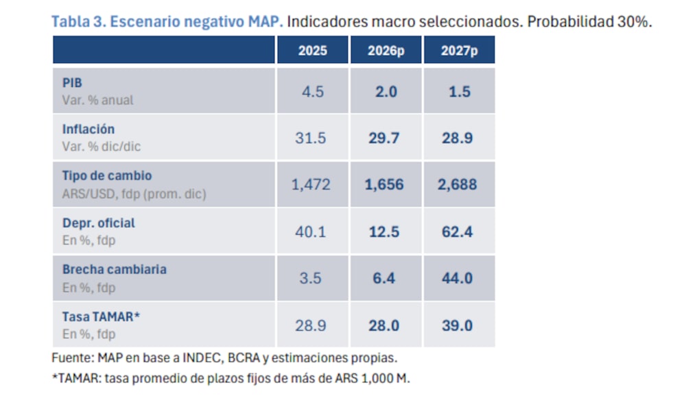 Fuente: MAP Latam Fuente: MAP Latam