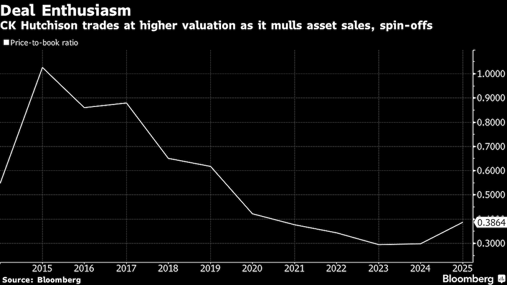 (Fonte: Bloomberg) (Fonte: Bloomberg)