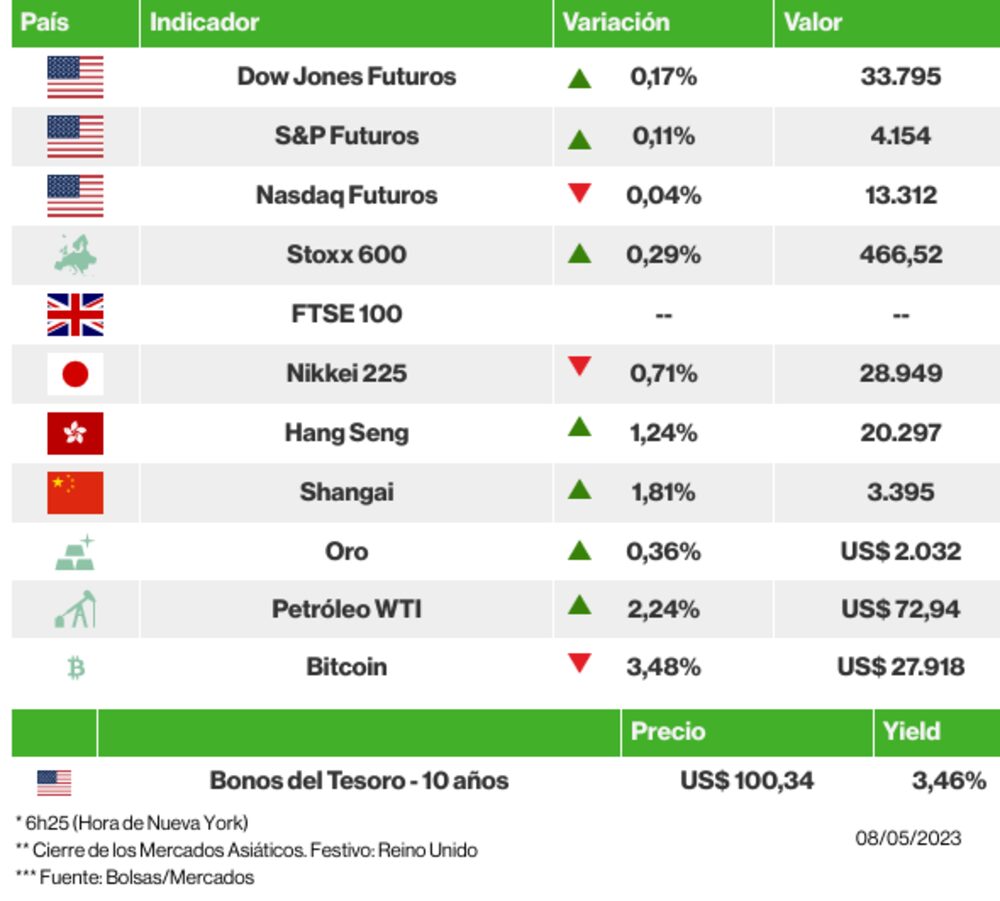 Los mercados esta mañana Los mercados esta mañana