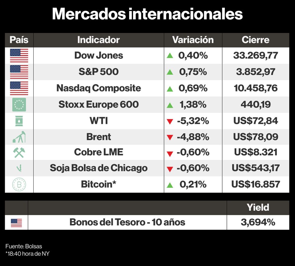 Mercados internacionales Mercados internacionales