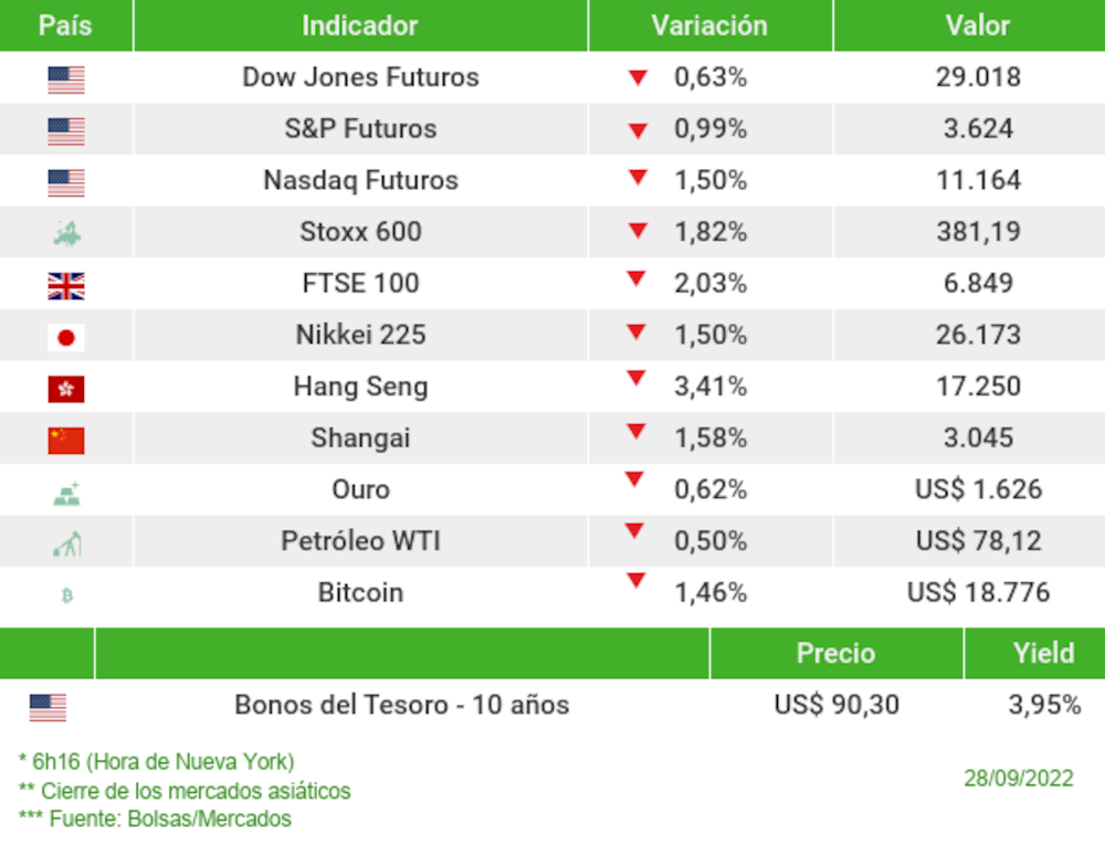 Los mercados esta mañana Los mercados esta mañana