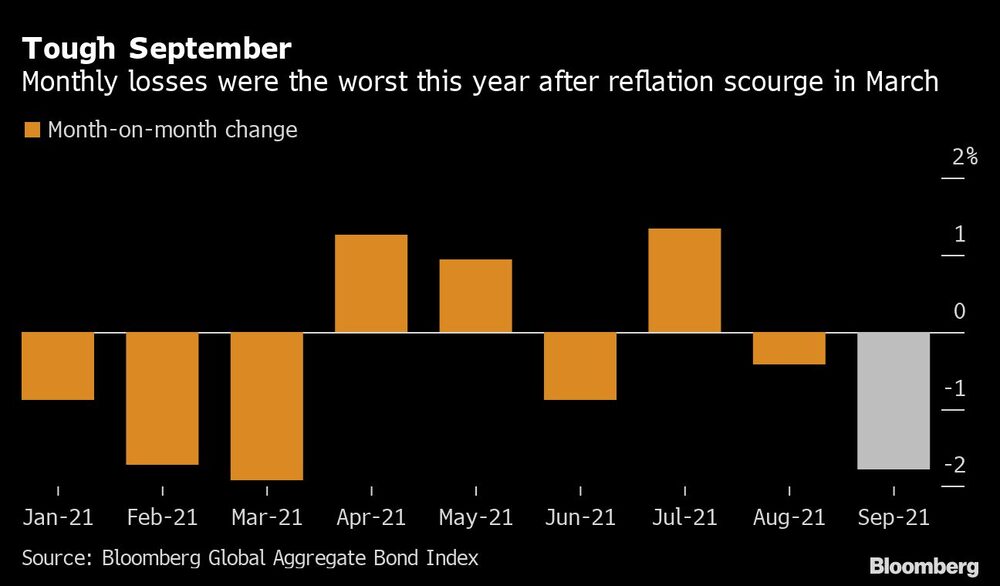 Pérdidas de septiembre Pérdidas de septiembre