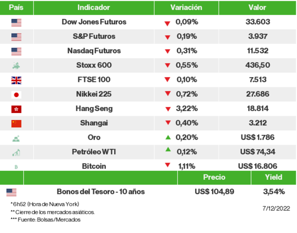 Los mercados esta mañana Los mercados esta mañana