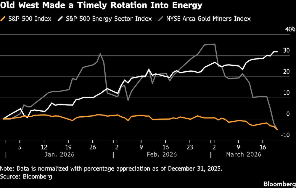 Fuente: Bloomberg. Fuente: Bloomberg.