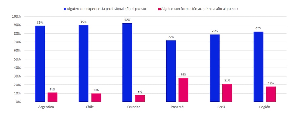 Fuente: Bumeran. Fuente: Bumeran.