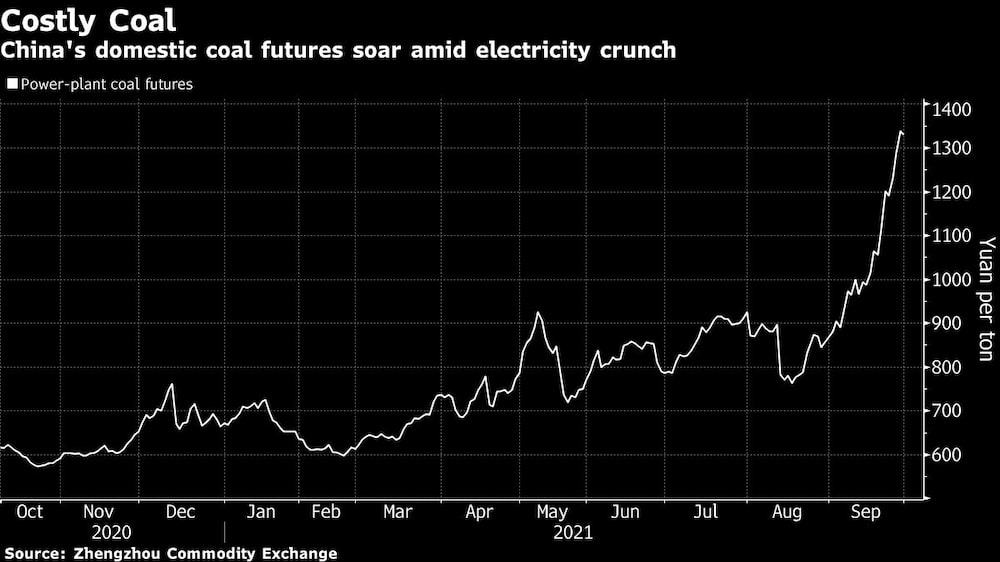 Los futuros del carbón nacional de China se disparan en medio de la escasez de electricidad. Los futuros del carbón nacional de China se disparan en medio de la escasez de electricidad.