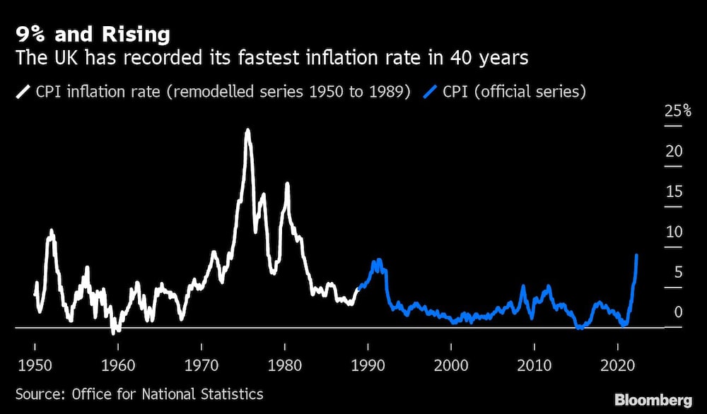 Inflación en el Reino Unido Inflación en el Reino Unido