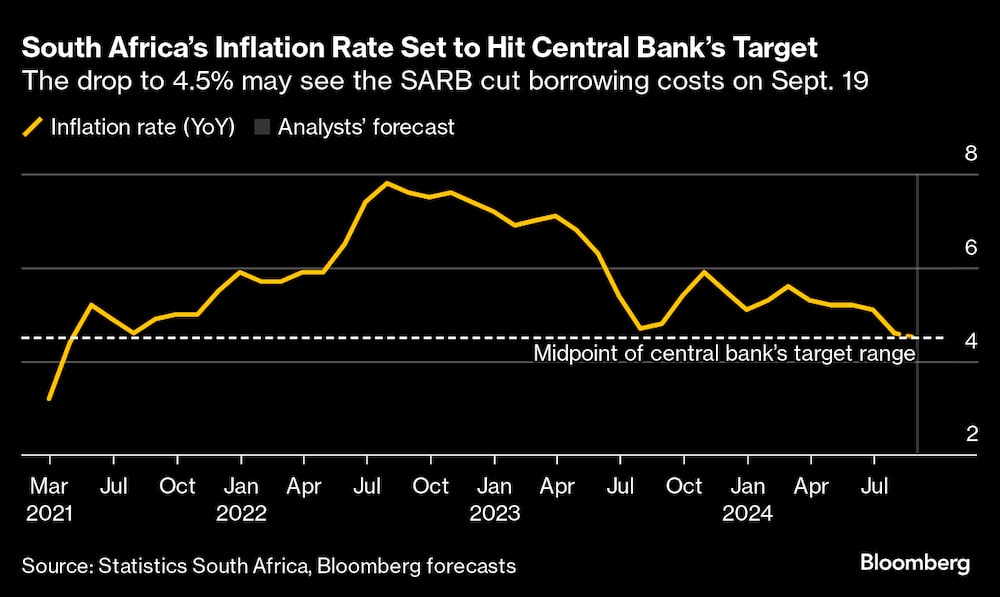 La tasa de inflación sudafricana alcanzará el objetivo del banco central. La tasa de inflación sudafricana alcanzará el objetivo del banco central.