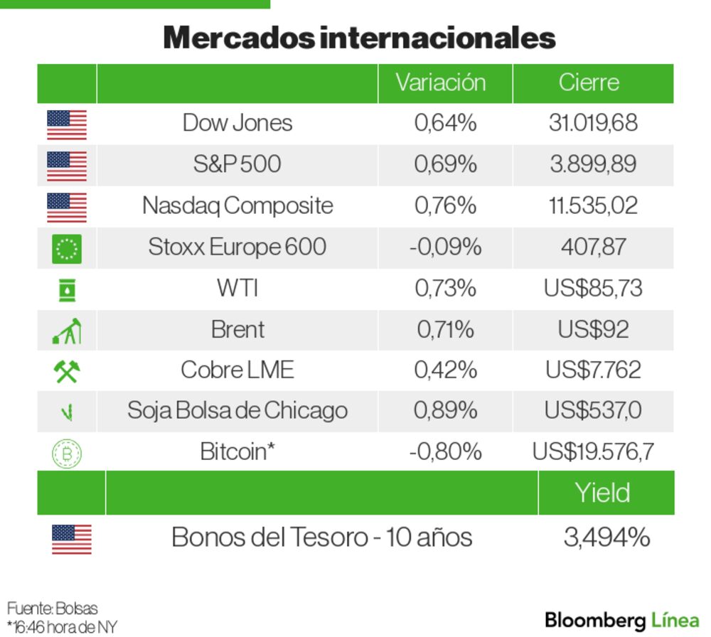 Mercados Internacionales Mercados Internacionales