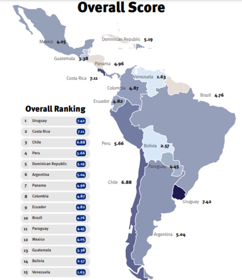 El Índice de Capacidad para Combatir la Corrupción (CCC) 2022 El Índice de Capacidad para Combatir la Corrupción (CCC) 2022