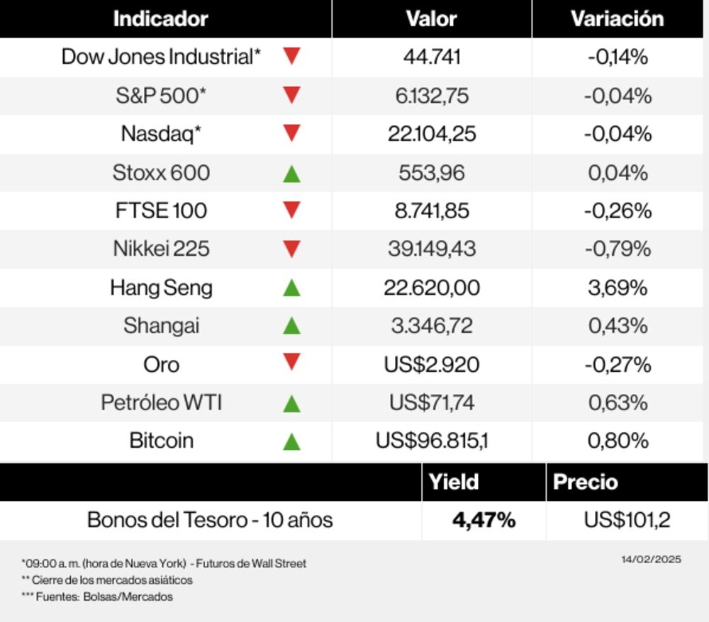 Mercados 14 de febrero Mercados 14 de febrero