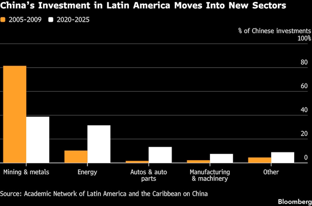 (Fonte: Rede Acadêmica da América Latina e do Caribe sobre a China) (Fonte: Rede Acadêmica da América Latina e do Caribe sobre a China)