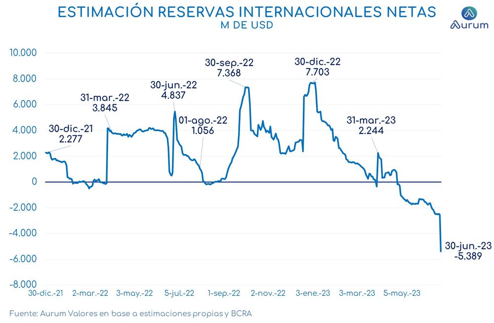 Gentileza de Aurum Valores Gentileza de Aurum Valores