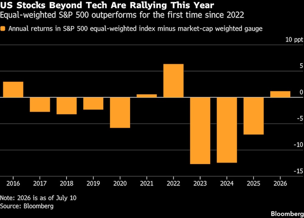(Fonte: Bloomberg) (Fonte: Bloomberg)