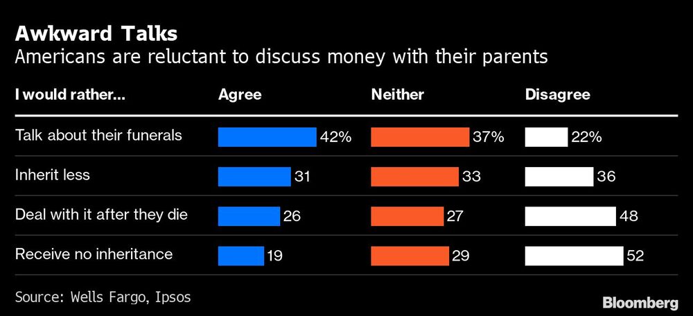 Estadounidenses hablan Estadounidenses hablan