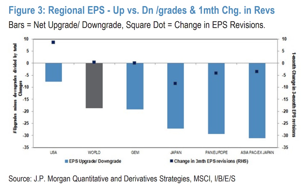EPS regional: subida frente a bajada/calificaciones y variación interanual de los ingresos. EPS regional: subida frente a bajada/calificaciones y variación interanual de los ingresos.