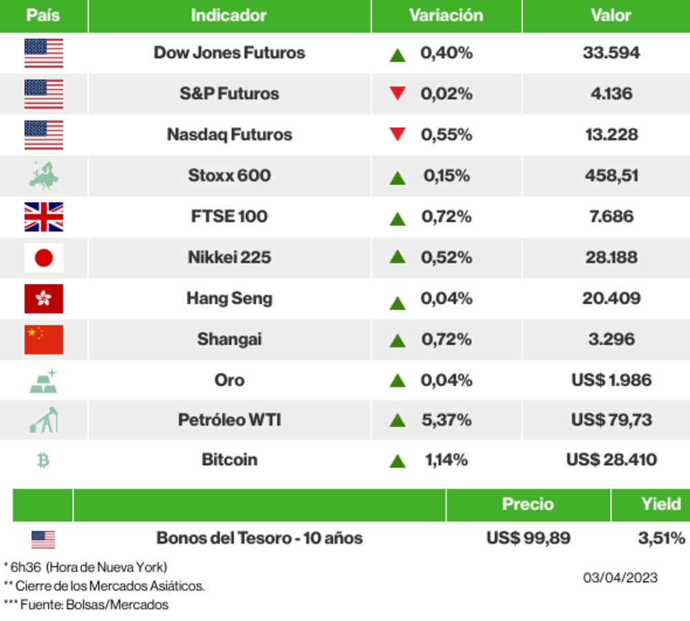 Los mercados esta mañana Los mercados esta mañana